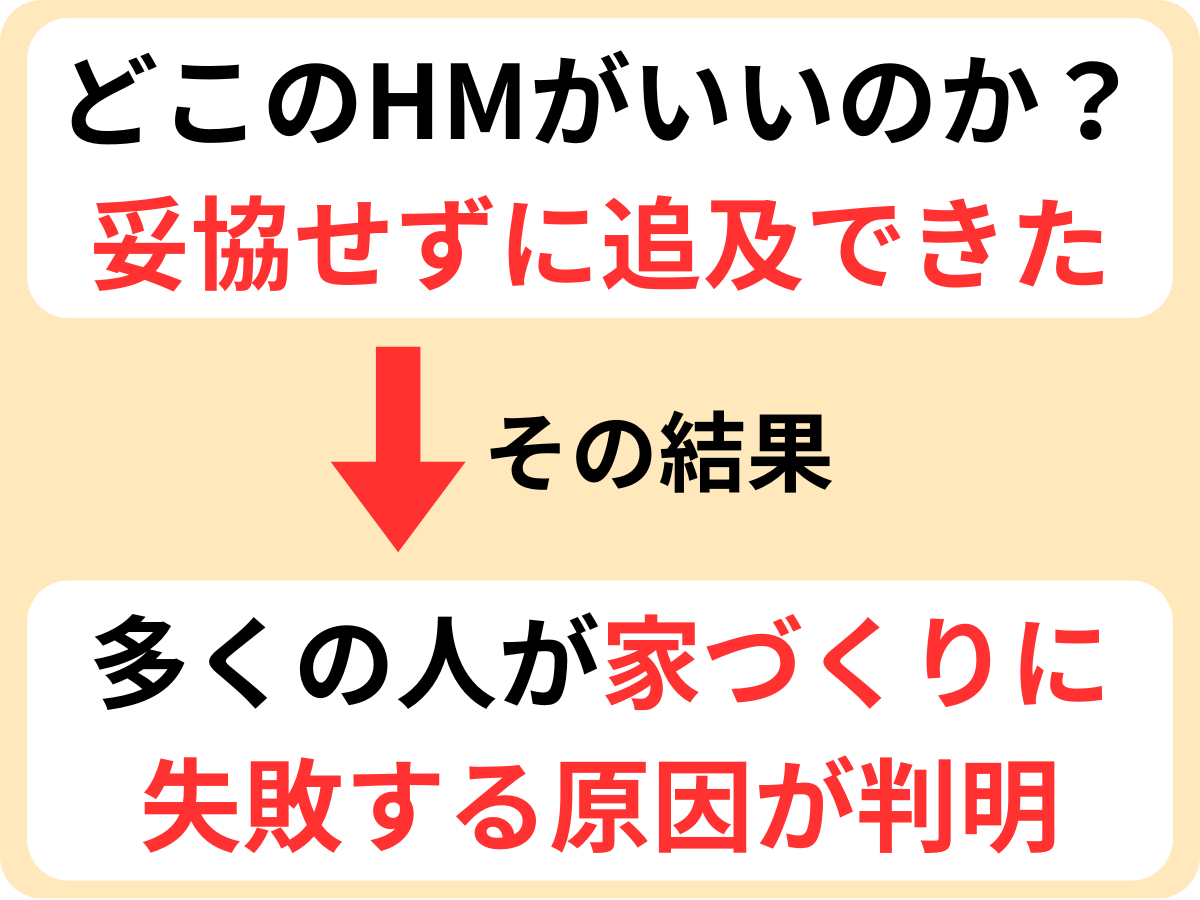 家づくりに失敗する下人が判明